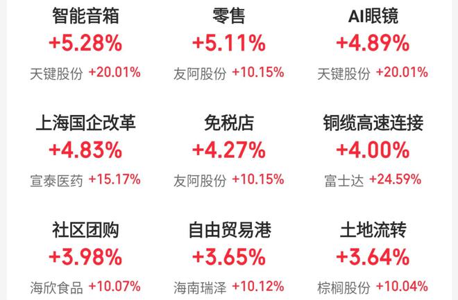 机构称A股”转型牛“条件形成，上海国企改革板块多股涨停