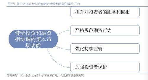 3400点失守A股怎么稳？深化投融资改革，打通中长期资金入市卡点堵点｜聚焦中央经济工作会议