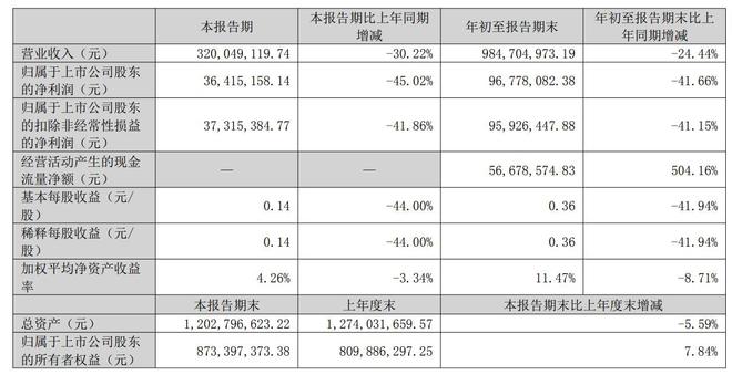 双主营模式“遇阻”，名臣健康成立孙公司押注线上销售