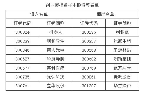 A50及深市核心指数重大调整！A股后市如何演绎？