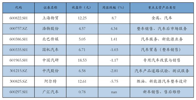 新能源汽车行业周报（12月9日-12月13日）：新能源汽车指数上涨0.3%，电池级碳酸锂平均报价下跌650元/吨