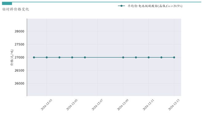 新能源汽车行业周报（12月9日-12月13日）：新能源汽车指数上涨0.3%，电池级碳酸锂平均报价下跌650元/吨