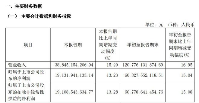 贵州茅台：即将完成回购前期工作 是否拆股需审慎决策