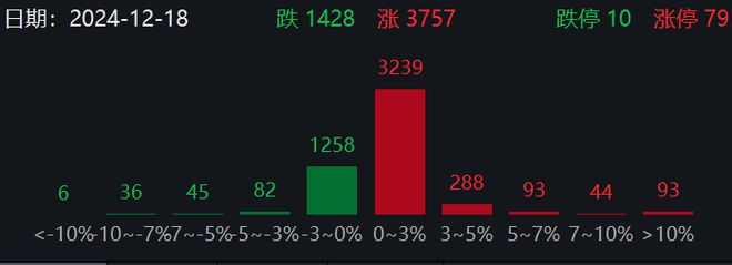 今天，都红啦！