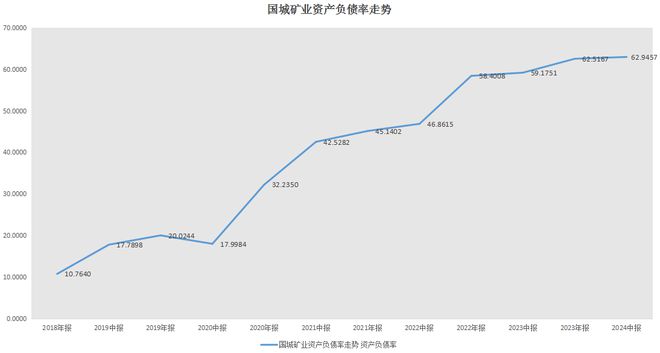 交易标的四年增值40亿元，国城矿业周期高位重启关联收购