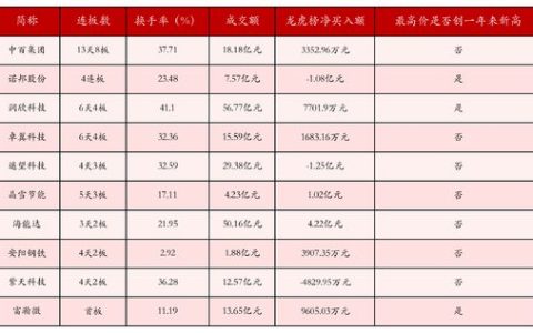 12月18日沪深两市强势个股与概念板块