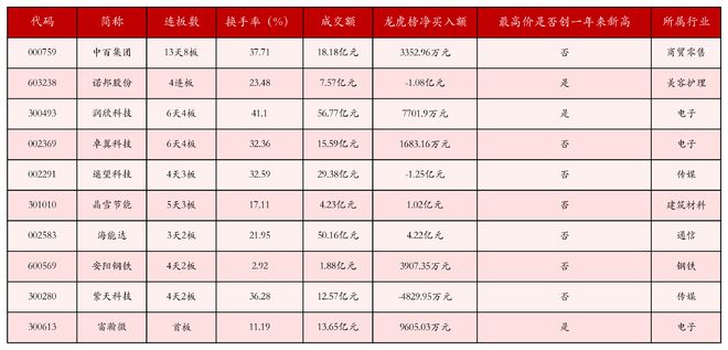 12月18日沪深两市强势个股与概念板块