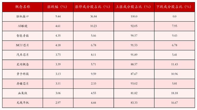 12月18日沪深两市强势个股与概念板块