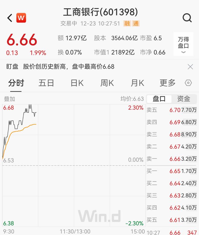 工商银行A股股价再创历史新高