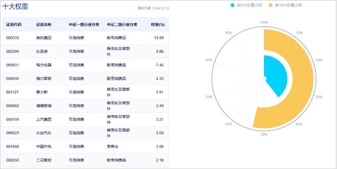 视频丨股票ETF之行业篇（6）：大消费行业ETF（下）