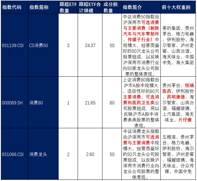 视频丨股票ETF之行业篇（6）：大消费行业ETF（下）