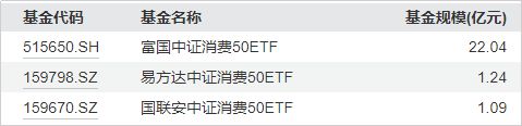 视频丨股票ETF之行业篇（6）：大消费行业ETF（下）