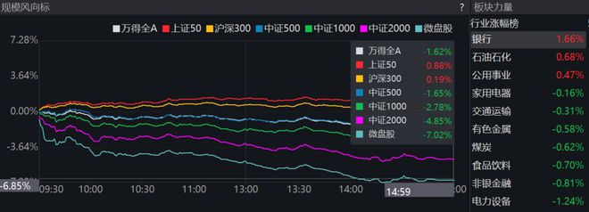 工行、建行股价再创历史新高，多重利好政策支撑高股息行情