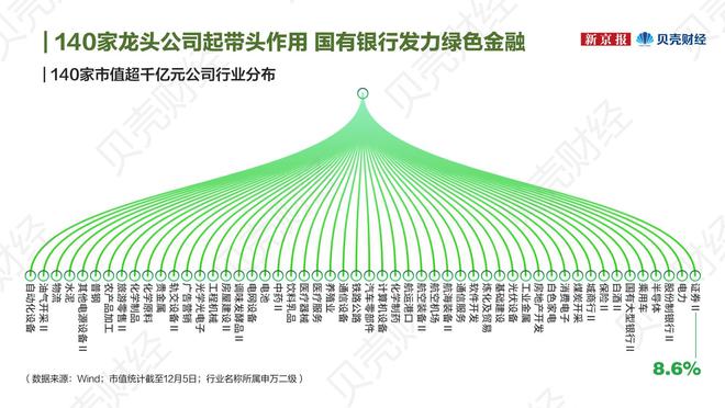 绿色发展报告⑧｜贝壳财经ESG大模型解读重点上市公司经验