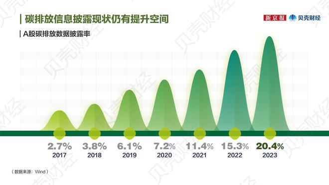 绿色发展报告⑧｜贝壳财经ESG大模型解读重点上市公司经验