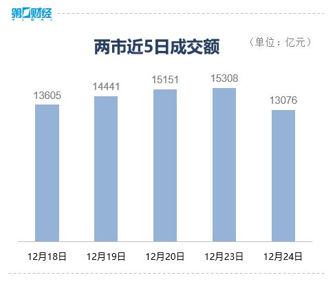 收盘｜三大指数均涨超1% 高速铜连接、电机板块领涨