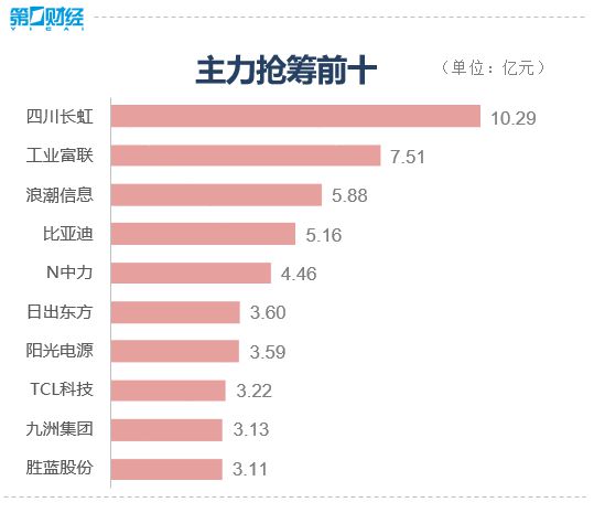 收盘｜三大指数均涨超1% 高速铜连接、电机板块领涨