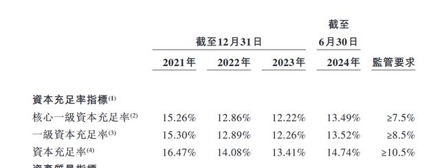 三战港交所，宜宾商业银行IPO要圆梦