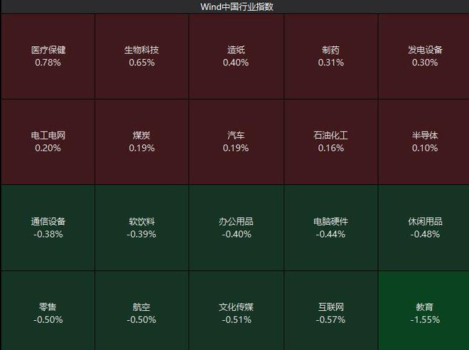 A股高开 医疗医药股大涨