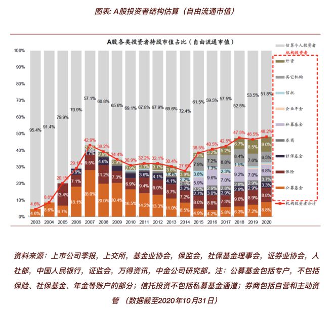 陆家嘴没有神话