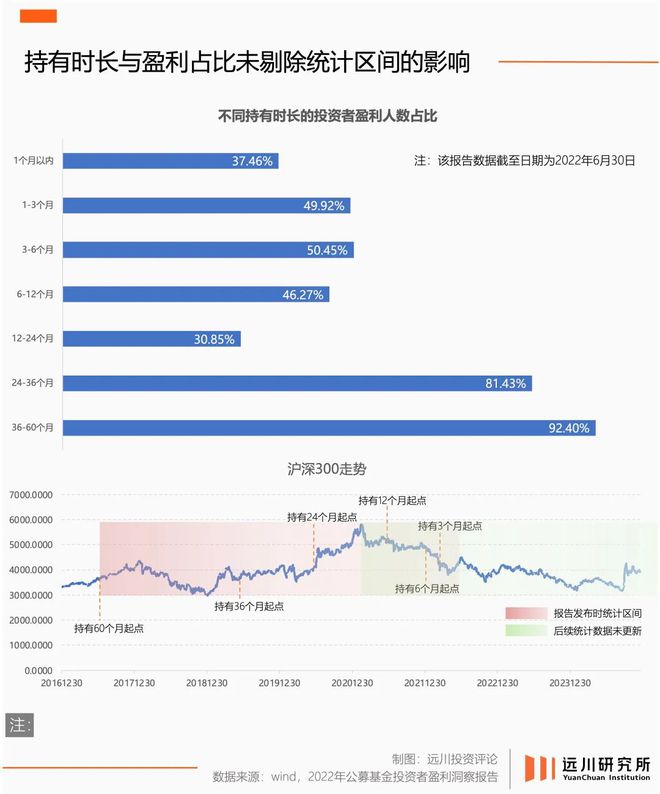 陆家嘴没有神话