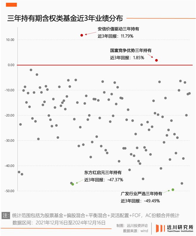 陆家嘴没有神话