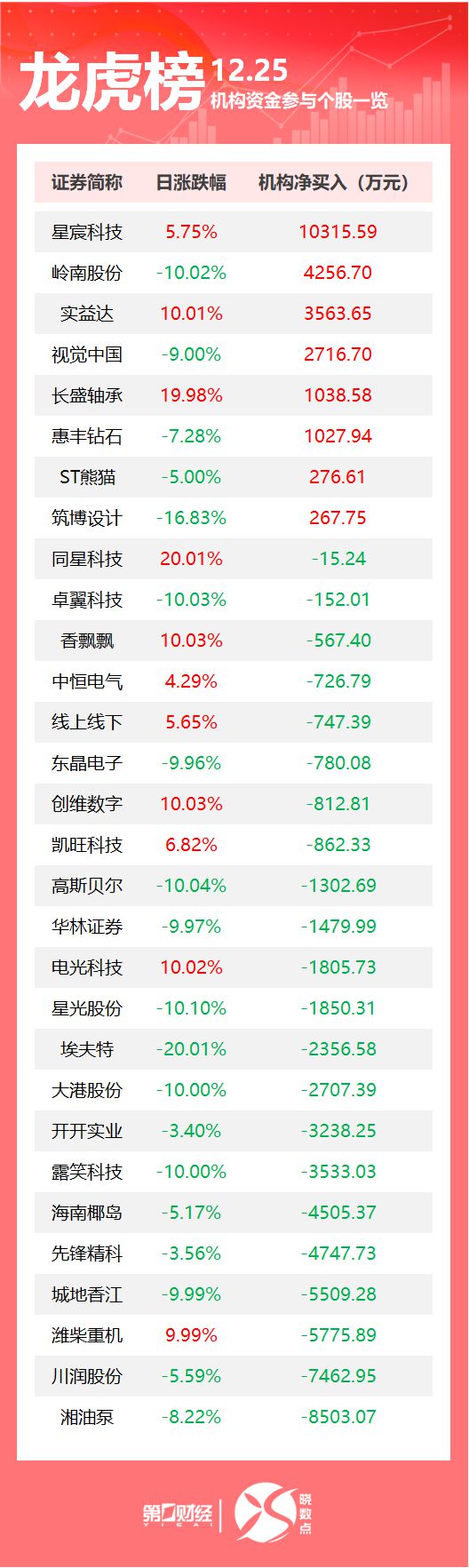 财政部，重要决定；应对特朗普“购岛”言论，丹麦称将大幅增加这项开支；遇难人数升至38人！