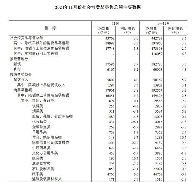 上市累计涨超82%，毛戈平带「活」国产美妆？| 氪金·大事件