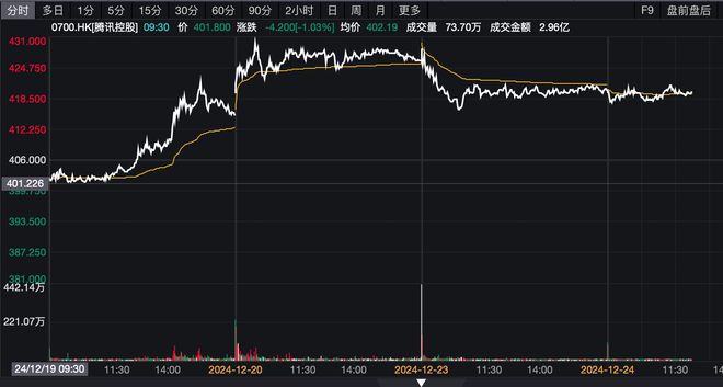 微信小店“送礼”打开资本想象力，业内对流量爆发变现审慎期待