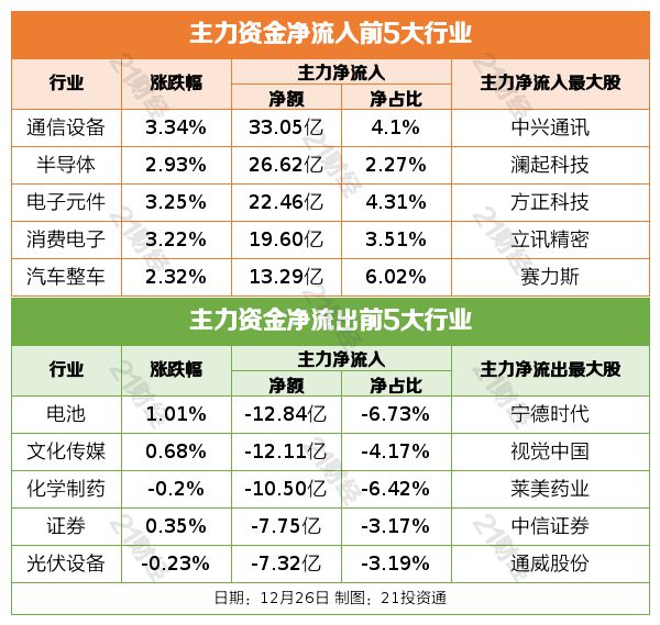 盘前情报｜修订后我国2023年GDP比初步核算数增加33690亿元；深圳发布低空经济标准体系