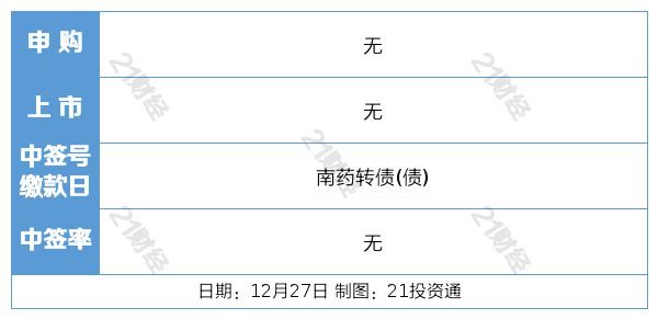 盘前情报｜修订后我国2023年GDP比初步核算数增加33690亿元；深圳发布低空经济标准体系