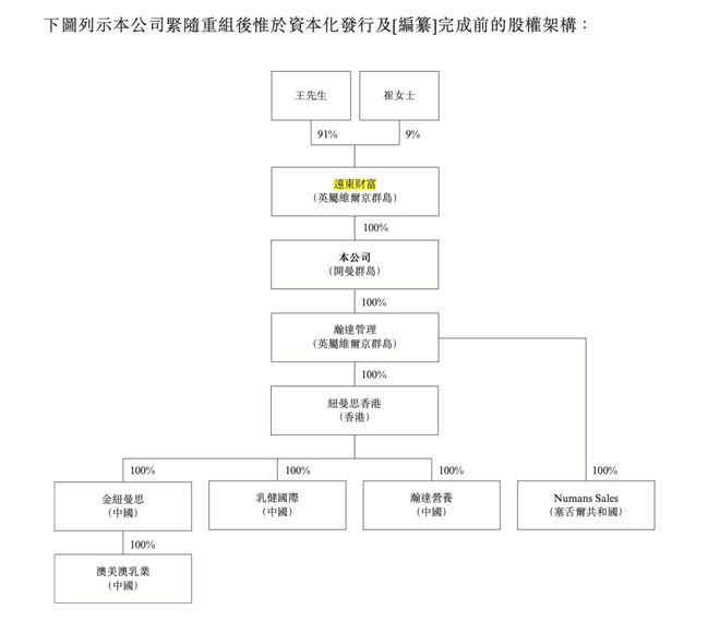 44名员工撑起来的IPO？纽曼思上半年净利降四成，毛利率超71%