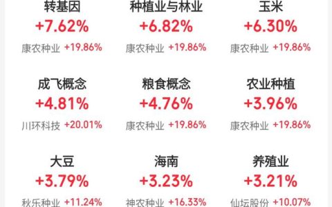 沪指重回3400点！明年或成国防军工大年，军工板块大涨