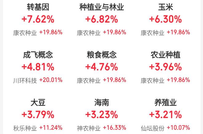 沪指重回3400点！明年或成国防军工大年，军工板块大涨