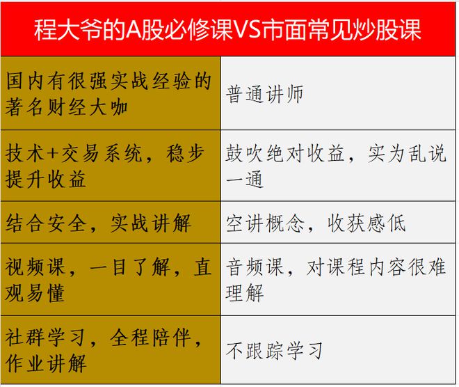 财经大咖程大爷：投资不是赌博，你每一笔交易都在为行业投票