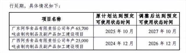 时隔22个月，百亿食品龙头宣布“终止”