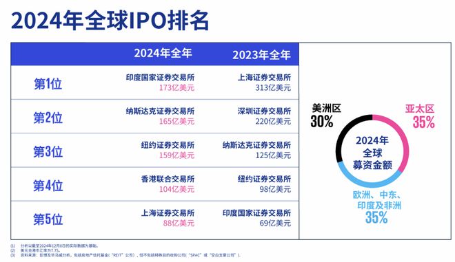 美国突然释放善意？香港成了 A 股泄洪口