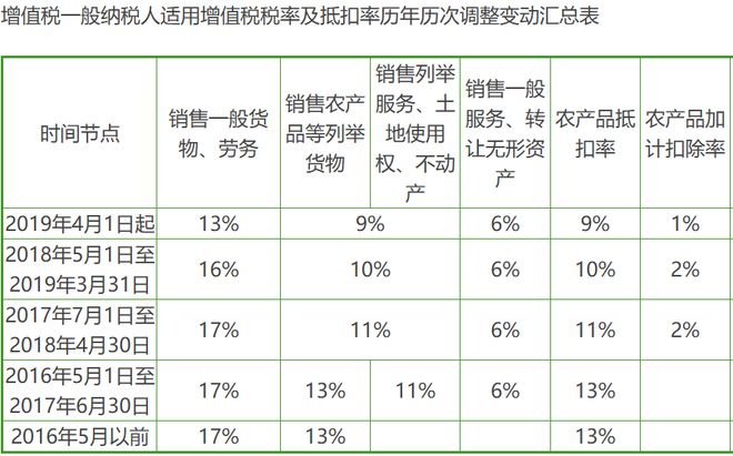 美国突然释放善意？香港成了 A 股泄洪口