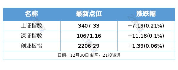 盘前情报丨六部门：到2029年数据产业规模年均复合增长率超过15%；文旅部鼓励各地发布冰雪优惠措施