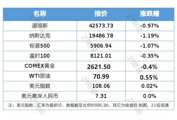 盘前情报丨六部门：到2029年数据产业规模年均复合增长率超过15%；文旅部鼓励各地发布冰雪优惠措施