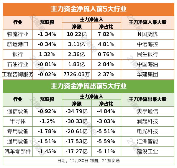 盘前情报丨六部门：到2029年数据产业规模年均复合增长率超过15%；文旅部鼓励各地发布冰雪优惠措施