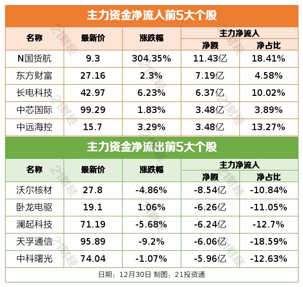 盘前情报丨六部门：到2029年数据产业规模年均复合增长率超过15%；文旅部鼓励各地发布冰雪优惠措施