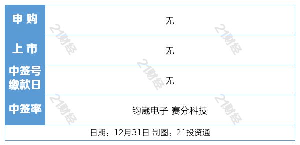 盘前情报丨六部门：到2029年数据产业规模年均复合增长率超过15%；文旅部鼓励各地发布冰雪优惠措施