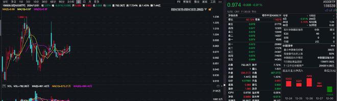 A500ETF（159339）早盘溢价，光环新网涨超10%，机构：春节前大盘风格略占优