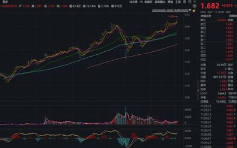 纳斯达克100ETF（159659）盘中续创历史新高，机构称美股软件板块进入复苏期，建议加大配置权重