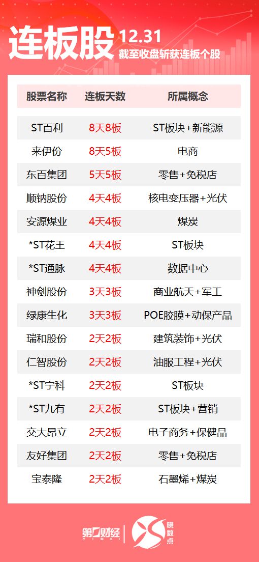 热市追踪丨A股今日共57只个股涨停 这只煤炭股收获4连板