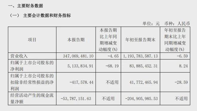 股价7天翻倍的葫芦娃，业绩太吓人了