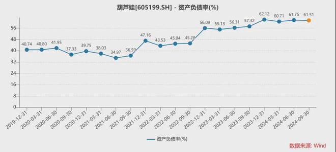 股价7天翻倍的葫芦娃，业绩太吓人了