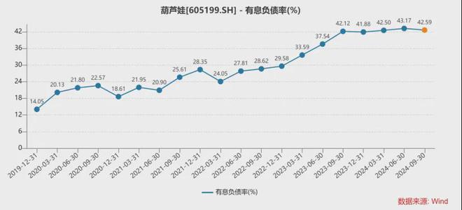 股价7天翻倍的葫芦娃，业绩太吓人了