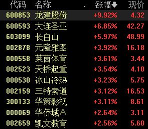 冰雪经济再迎政策利好，机构：行业将持续释放增长动能